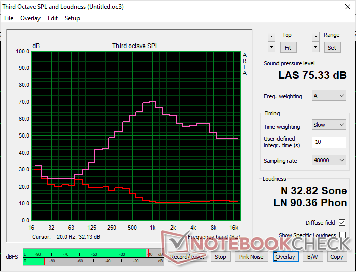 A rózsaszín zaj gyenge maximális hangerőt és nagyon gyenge basszus reprodukciót mutat egy 15 hüvelykes multimédiás formátumhoz képest