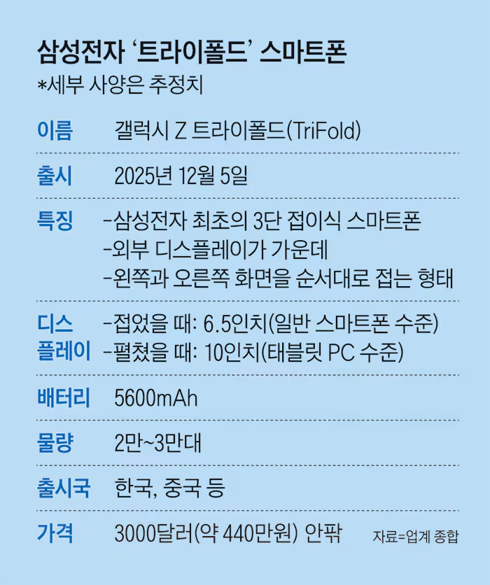 (Kép forrása: The Chosun Daily)