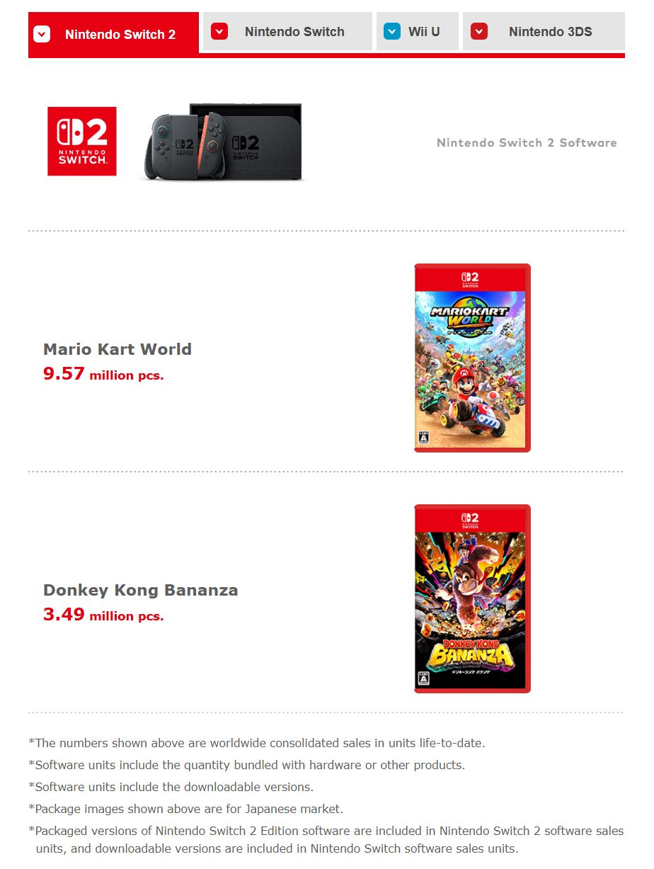 (Kép forrása: Nintendo)