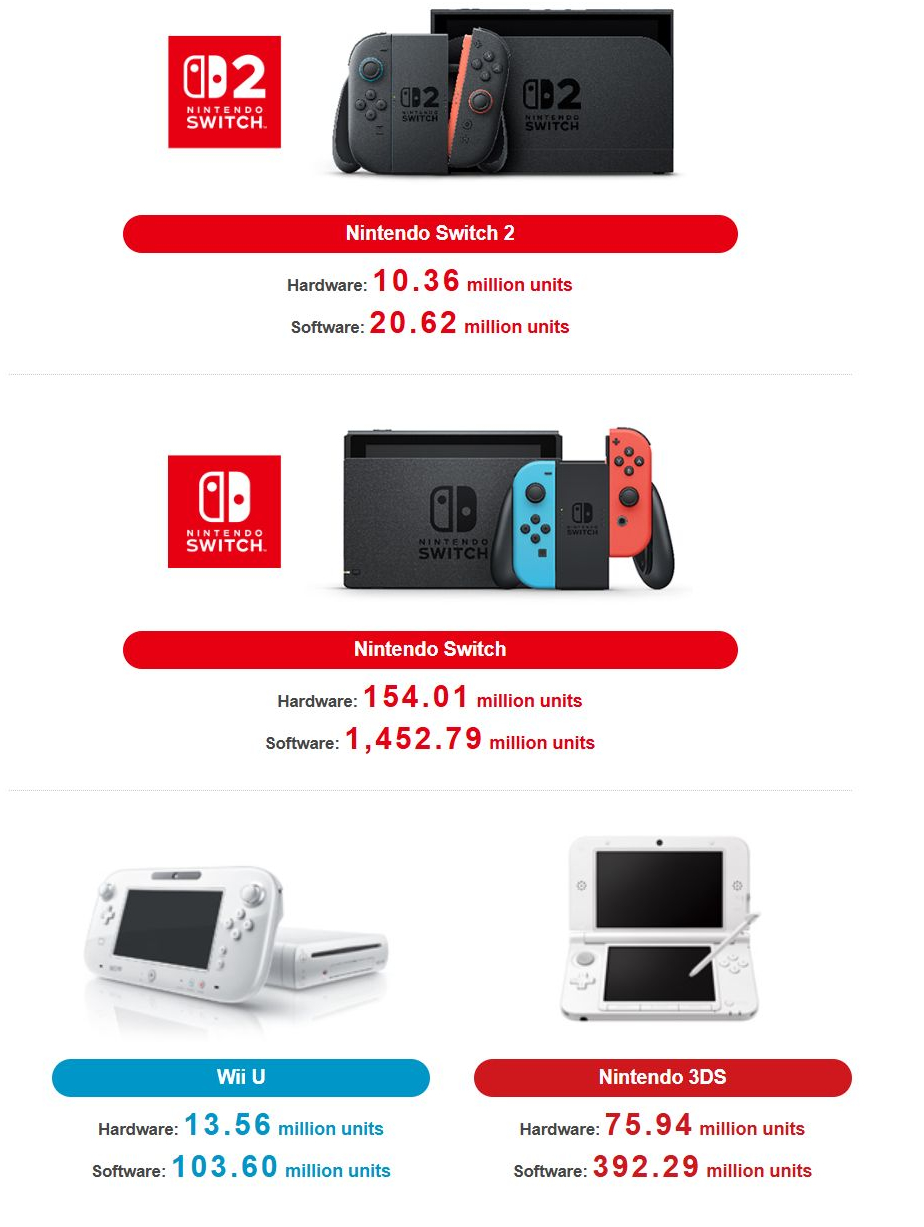 (Kép forrása: Nintendo)