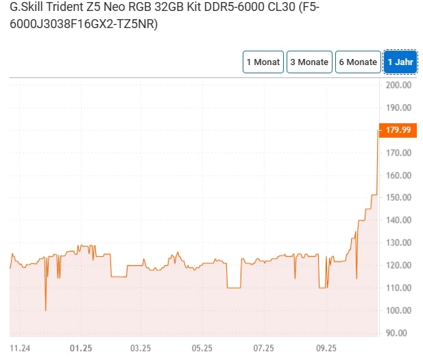 (Kép forrása: Idealo)