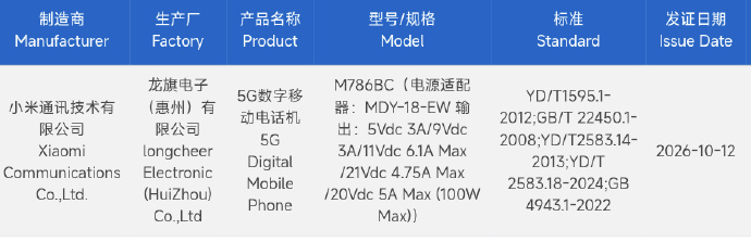 A Xiaomi M786BC készülék október 12-én megkapta a kínai 3C-tanúsítványt, 100 W-os névleges töltési teljesítménnyel