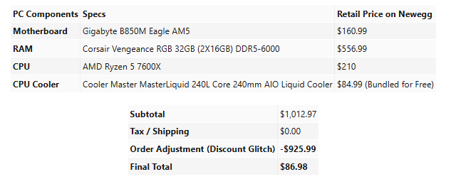 A felhasználó által fizetett végső érték és a bontás képernyőmentése