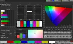 Színtartomány (Profil: Original Pro, Cél színtér: AdobeRGB)
