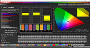 ColorChecker (Profile: Cinema, target color space: DCI-P3)