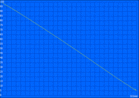 H.264 battery runtime