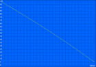 Battery runtime – Wi-Fi test