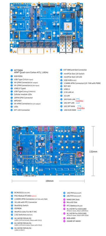 BPI-R4 Pro - 8X változat