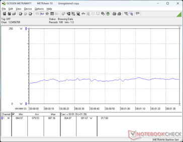 3DMark 06 fogyasztás