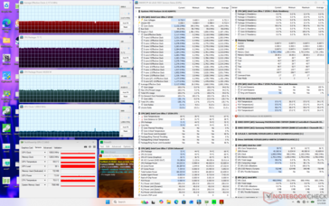 Prime95+FurMark stressz