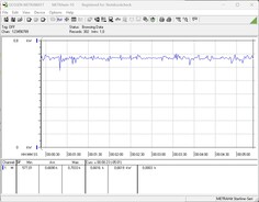 Test system power consumption - Stress test Prime95 + FurMark