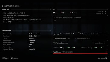 Natív 4K: Csak 21 fps és 15 Stutter szám