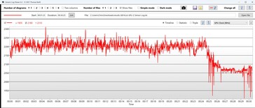... GPU órajel csökken