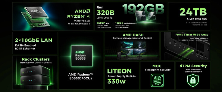 A mini PC főbb jellemzői