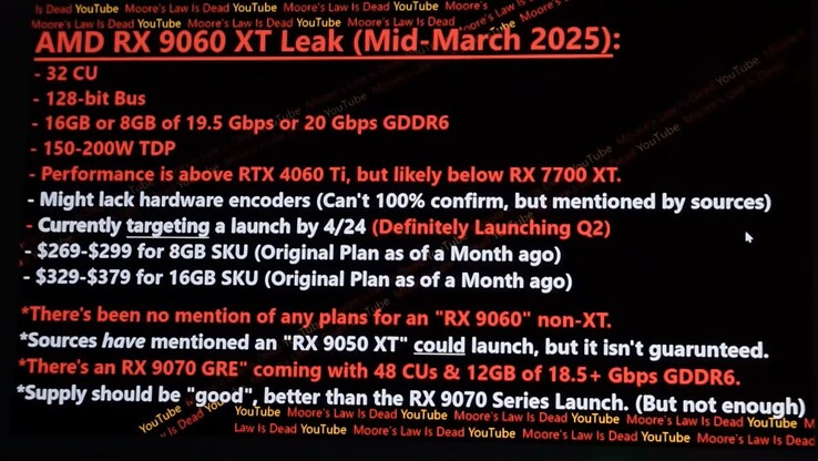 Radeon RX 9060 XT szivárgás. (Kép forrása: Moore's Law Is Dead a YouTube-on)