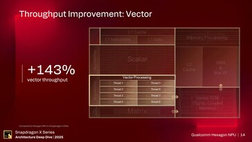 Hexagon NPU. (Kép forrása: Qualcomm)