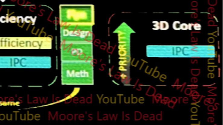 AMD Zen 7 3D Core. (Kép forrása: Moore's Law Is Dead)