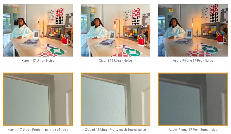 A nagyméretű 1 hüvelykes érzékelő kifizetődő a képzaj tekintetében