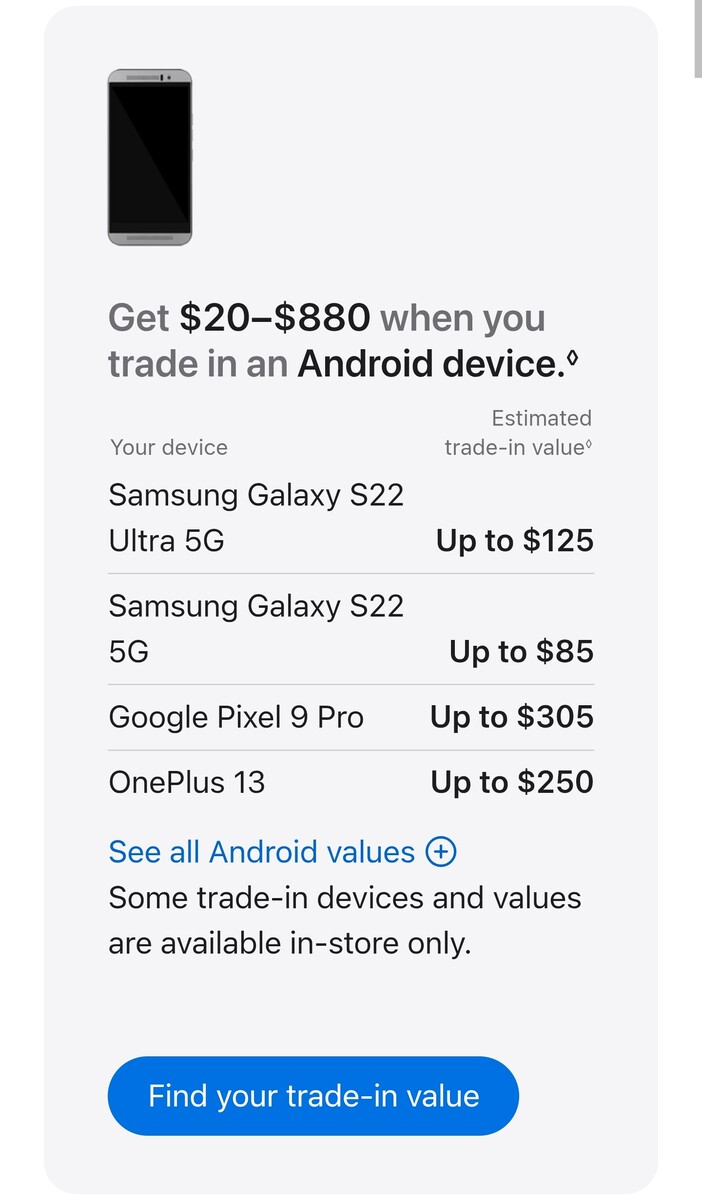 Az új Android-készülékek beváltási értéke