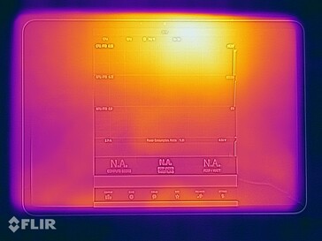 Xiaomi Pad 7 felületi hőmérsékletek: Top