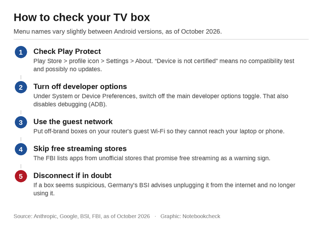 A TV-box ellenőrzése