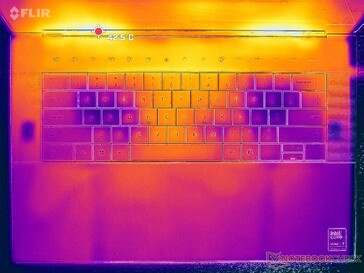 Prime95+FurMark stressz (C borító)