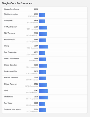 (Kép forrása: Geekbench)