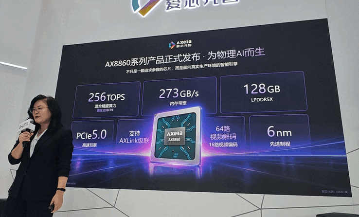 Axera AX8860P műszaki adatai