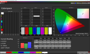 Színtér (színséma: Color Pro, színhőmérséklet: Színtér: meleg, célszíntér: sRGB)