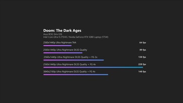 Doom The Dark Ages DLSS előadás