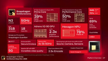 Snapdragon X2 Extreme Elite: Jellemzők áttekintése. (Kép forrása: Qualcomm)