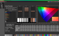 A ColorChecker a kalibrálás előtt