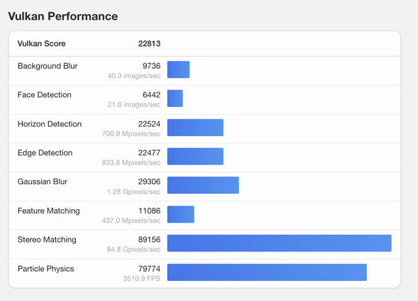 (Kép forrása: Geekbench)