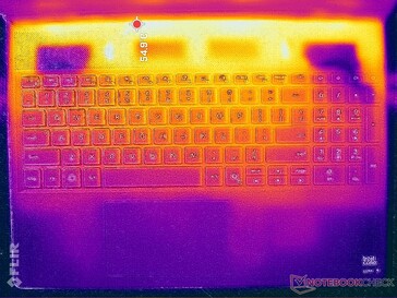 Prime95+FurMark stressz (C borító)