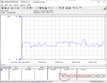 3DMark 06 fogyasztás