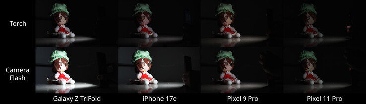 A négy tesztelt telefon vakuereje: mindkét Pixel lemaradt