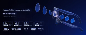 Kiemelt kijelző (Kép forrása: Xreal - gépi fordítás)