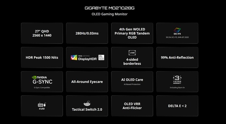 A Gigabyte MO27Q28G specifikációi. (Kép forrása: Gigabyte)
