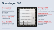 Qualcomm SD 662