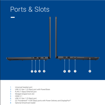 Dell Pro Precision 5 14 port