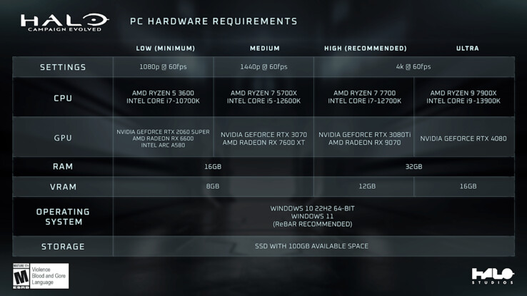A Halo Campaign Evolved hivatalos rendszerkövetelményei.
