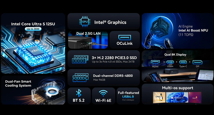 A NucBox K15 legfontosabb jellemzői (Kép forrása: GMKtec)