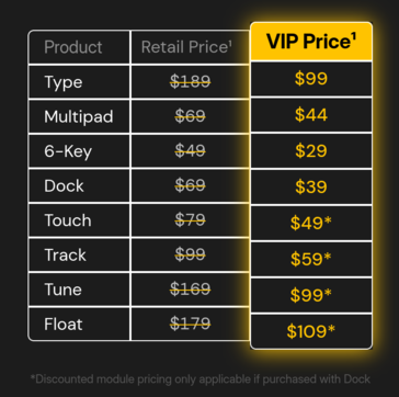 Naya Connect modul árak