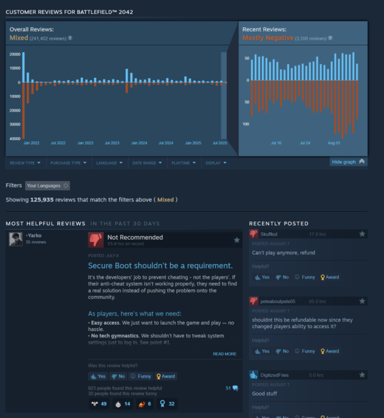 A legújabb Battlefield 2042 Steam-értékelések (Kép forrása: screenshot, Steam)