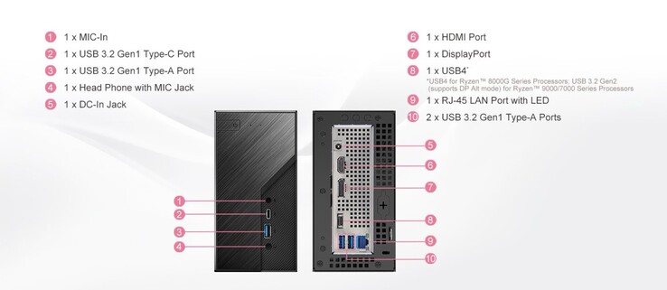 Az USB4-csatlakozás csak a Ryzen 8000G APU-kon érhető el; a Ryzen 7000G és Ryzen 9000G APU-k nem támogatják az USB4-et. (Kép forrása: ASRock)