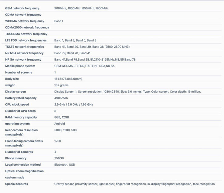 (Kép forrása: TENAA)