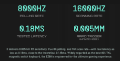 Iqunix EZ80 HE billentyűzet késleltetés és gyors trigger érzékenység állítások.