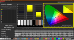 Colorchecker (kalibrált)