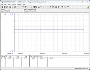 Energiafogyasztási tesztrendszer - Cinebench-R23-nT