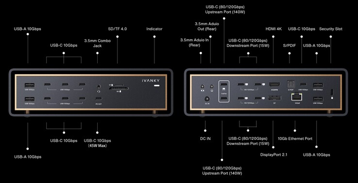 Az iVanky FusionDock Ultra csatlakozási rajza.